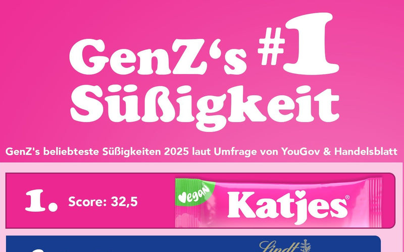 Katjes ist die beliebteste Süßigkeitenmarke der Generation Z